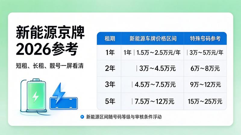 北京小牛京牌企业环境