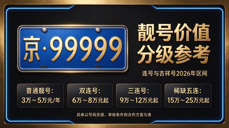 2026年京牌租赁业务场景图